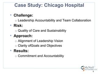 Case Study: Chicago HospitalChallenge:Leadership Accountability and Team CollaborationRisk:Quality of Care and SustainabilityApproach:Alignment of Leadership Vision
