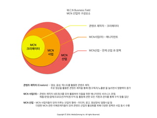 Copyright	
  ⓒ	
  2016.	
  MediaZamong	
  Inc.	
  All	
  rights	
  Reserved.
MCN
크리에이터
MCN
사업 MCN
산업
콘텐츠 제작자 - 크리에이터
MCN사업(자) - 매니지먼트
MCN산업 - 연계 산업 과 정책
콘텐츠 제작자 (Creators) - 영상, 음성, 텍스트를 활용한 콘텐츠 제작,
주로 영상을 활용한 콘텐츠 제작을 통해 팬/구독자/노출량 을 늘리면서 영향력이 증가
MCN 사업(자) - 콘텐츠 제작자 네트워크를 모아 활용하여 이들을 위한 매니지먼트 비즈니스 운영,
제품/운영/결제/프로모션/저작권/수익 등 활동에 관한 모든 지원과 관리를 통해 수익 창출 집단
MCN 산업 - MCN 사업자들이 모여 이루는 산업의 형태 - 미디어, 광고, 영상장비/ 음향시설 등
다양한 MCN 관련 이해관계자들이 모여 콘텐츠 산업의 활성화를 위해 다양한 정책과 사업 동시 수행
M.C.N Business Field
MCN 산업의 구성요소
 