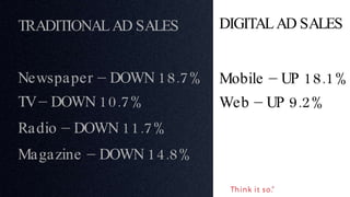 DIGITAL AD SALES Mobile – UP 18.1% Web – UP 9.2% TRADITIONAL AD SALES Newspaper – DOWN 18.7% TV – DOWN 10.7% Radio – DOWN ...