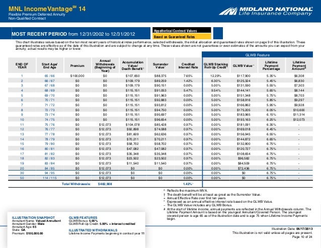 deferred indexed annuity example annuity rates historical chart