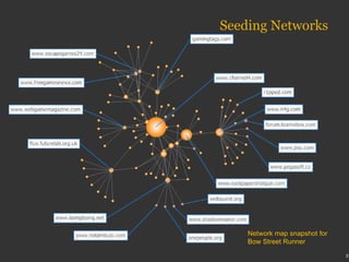 Seeding Networks Network map snapshot for  Bow Street Runner  