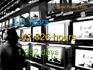 Total Playing Time 47,826 hours 