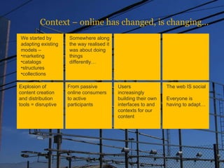 Context – online has changed, is changing… We started by adapting existing models –  marketing catalogs structures collections  Somewhere along the way realised it was about doing things differently… Explosion of content creation and distribution tools = disruptive  From passive online consumers to active participants Users increasingly building their own interfaces to and contexts for our content The web IS social  Everyone is having to adapt… 