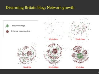 Disarming Britain blog: Network growth Week Two Week Four Week Ten Week Eight Week Six External incoming link Blog Post/Page 
