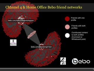 Channel 4 & Home Office Bebo friend networks Friends with one profile Contributed content to both profiles (Comment or Whiteboard post) Friends with both profiles 