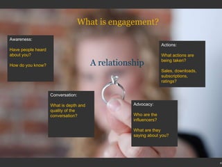 What is engagement? Awareness: H ave people heard about you?  How do you know? Conversation: What is depth and quality of the conversation? Advocacy: Who are the influencers? What are they saying about you? Actions: What actions are being taken? Sales, downloads, subscriptions, ratings? A relationship 