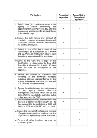 MC No. 08 s. 2025 of the CSC Omnibus Rules on Appointments and Other HR ...