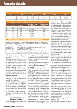 Journées d’étude

                                             Tableau 4 - Taux escomptés en l’absence de réforme
             Pool                      2012                 2013             2014             2015                                          2016
               1                        41 %                     41,33 %                   43,44 %                45,44 %                  47,33 %
               2                       51,5 %                    64,10 %                   70,33 %                76,55 %                  82,76 %

               Tableau 5 - Taux de cotisation de base avec la réforme                                        Cette solidarité se traduit en outre par l’ap-
                                                     PL de l’ex-pool 3 et 4          Zones de police         plication d’un taux de cotisation de base
                Ex-pool 1         Ex-pool 2             qui s’afﬁlient23                 locale              qui sera commun à l’ensemble des pou-
                                                                                                             voirs locaux d’ici 2016 (voy. le tableau 5).
    2011           (32 %)           (40 %)                                                 (27,5 %)
                                                                                                             Par la même occasion, un pool unique sera
    2012            34 %             41 %                  34 ou 41 %                       31 %             créé afin de permettre une meilleure maî-
    2013            36 %             41 %                  36 ou 41 %                       34 %             trise des hausses de cotisation. A noter que
    2014            38 %             41 %                  38 ou 41 %                       37 %             l’ex-pool 5 (policiers) sera scindé : les poli-
    2015            40 %             41 %                  40 ou 41 %                       40 %             ciers locaux intégrant le pool unifié, tandis
    2016           41,5 %           41,5 %                    41,5 %                       41,5 %            que les policiers fédéraux demeurent iso-
                                                                                                             lés afin d’assurer au niveau fédéral qu’il ne
      Tableau 6 - Illustration du mécanisme de responsabilisation à 50 %                                     paiera que le taux réel de cotisation.
                                                                                                             Une fois atteint le « régime de croisière »21,
    Illustration : soit une administration X, présentant une masse salariale de 1 000 000 d’euros et une
    charge de pension de 400 000 euros en 2012 ; avec un taux de base de 34 % (ex-pool 1) et un taux de      la fixation des taux de base devrait être
    responsabilisation de 50 %, on arrive au résultat suivant :                                              opérée de façon à ce que les pouvoirs
    Masse salariale :            1 000 000 d’euros                                                           locaux disposent d’une prévisibilité à trois,
    Charge pension :             400 000 euros (taux propre qui devrait être appliqué est donc = 40 %)
    Cotisation de base :         1 000 000 x 34 % = 340 000 euros
                                                                                                             voire même six ans. Ainsi, le taux de base
    Responsabilisation :         (400 000 – 340 000) x 50 % = 30 000 euros                                   qui sera applicable en 2017 sera fixé dès
    Charge pension à payer : 340 000 + 30 000 euros = 370 000 euros au lieu de 400 000 euros                 2014. En 2014 seront également communi-
                                 Au total, l’administration locale paiera un taux de 37 % au lieu de 40 %.
                                                                                                             qués, mais à titre indicatif, les taux de base
                                                                                                             2018, 2019 et 202022.
   et du Fonds de réserve des allocations                un équilibre financier annuel, moyennant            L’évolution, à la hausse, du taux de cotisa-
   familiales17.                                         la combinaison de deux principes complé-            tion de base est en outre prévue pour ne
   - Chaque pool solidarisé dispose, en théo-            mentaires : la solidarité et la responsabili-       pas dépasser le coût du vieillissement.
   rie, d’un fonds propre de réserve alimenté            sation individuelle.                                La responsabilisation individuelle
   par les excédents de cotisations et aug-              Les taux de cotisation résultant des prin-          - Sur la base de la charge de pension
   menté des intérêts y afférant. En pratique,           cipes ici évoqués étant atténués par l’appli-       individuelle
   seul le pool 1 a pu se constituer, au fil du          cation de mécanismes correcteurs.                   La charge de pension individuelle qui ne
   temps, un tel fonds de réserve18.                     La solidarité                                       peut être financée par le taux de base fera
   - Les « ristournes police » constituent éga-          Une affiliation généralisée est recher-             l’objet d’une facture supplémentaire, à
   lement un mécanisme correcteur permet-                chée : les pouvoirs locaux déjà affiliés            un taux de 50 %. Nous présentons dans le
   tant de limiter l’augmentation des taux des           à l’ONSSAPL ne peuvent faire marche                 tableau 6 une illustration de ce mécanisme.
   pools 1 et 2 : nous l’avons évoqué ci-dessus.         arrière et les pouvoirs locaux des anciens          Sur base des données actuellement dis-
   L’évolution du régime                                 pools 3 et 4 sont incités à s’affilier (reprise     ponibles, il semblerait que 495 pouvoirs
   En l’absence de réforme, une hausse                   de leur charge de pension à concurrence             locaux sur 1 236 relevant de l’ex-pool 1
   importante des taux de cotisation était               du taux de cotisation pension de base               seraient concernés par cette cotisation de
   attendue (voy. le tableau 4).                         payé l’année d’affiliation et non à concur-         responsabilisation, tandis que l’ensemble
   De tels taux ne pouvaient être supportés              rence du taux qui serait théoriquement              des pouvoirs locaux de l’ex-pool 2 devraient
   par les autorités locales19, d’autant que             nécessaire pour couvrir les dépenses                en payer une, en fonction de leur situation
   les mécanismes correcteurs - qui s’ame-               pension - avec majoration maximale de               individuelle.
   nuisent rapidement - ne pourraient plus               7,5 % 20, conservation de leurs réserves,           La facture totale de responsabilisation
   contenir efficacement leur augmenta-                  application du taux de cotisation de base           pour 2012 devrait être fixée, par le comité
   tion. Une réforme d’envergure, permet-                applicable à l’ex-pool 1, sauf si leur propre       de gestion de l’ONSSAPL, après la clô-
   tant d’assurer un équilibre budgétaire à              taux est égal ou supérieur à 41 % en 2012 -         ture des comptes 2012. Le paiement de
   long terme, se devait d’être mise en place            dans ce cas, paiement du taux applicable            cette responsabilisation par les différentes
   rapidement.                                           aux pouvoirs locaux de l’ex-pool 2, main-           administrations concernées n’intervien-
                                                         tien de la possibilité de gestion par l’insti-      drait donc qu’en 2013.
        Les tentatives de réponse                        tution de prévoyance, séances d’informa-            - Sur la base d’un rattrapage de cotisations
            apportées par la loi                         tions organisées par l’ONSSAPL, mesures             versées à l’ONSS
   Le nouveau mécanisme de financement                   d’accompagnement individuelles éven-                Le système actuel de calcul de la pen-
   doit permettre d’atteindre et de maintenir            tuelles si la nécessité en est démontrée).          sion statutaire, non remis en cause par la

20 MOUVEMENT COMMUNAL N°862 NOVEMBRE 2011
 
