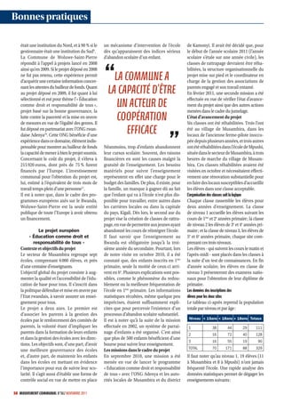 Bonnes pratiques

   était une institution du Nord, et à 90 % si le   un mécanisme d’intervention de l’école          de Kamonyi. Il avait été décidé que, pour
   gestionnaire était une institution du Sud9.      dès qu’apparaissent des indices sérieux         le début de l’année scolaire 2011 (l’année
   La Commune de Woluwe-Saint-Pierre                d’abandon scolaire d’un enfant.                 scolaire s’étale sur une année civile), les
   répondit à l’appel à projets lancé en 2008                                                       classes de rattrapage devraient être réha-
   ainsi qu’en 2009. Si le projet déposé en 2008                                                    bilitées, la structure organisationnelle du
   ne fut pas retenu, cette expérience permit
   d’acquérir une certaine information concer-
                                                        LA COMMUNE A                                projet mise sur pied et le coordinateur en
                                                                                                    charge de la gestion des associations de
   nant les attentes du bailleur de fonds. Quant
   au projet déposé en 2009, il fut quant à lui       LA CAPACITÉ D’ÊTRE                            parents engagé et son travail entamé.
                                                                                                    En février 2011, une seconde mission a été

                                                         UN ACTEUR DE
   sélectionné et eut pour thème l’« Éducation                                                      effectuée en vue de vérifier l’état d’avance-
   comme droit et responsabilité de tous »,                                                         ment du projet ainsi que des autres actions

                                                         COOPÉRATION
   projet basé sur la bonne gouvernance, la                                                         menées dans le cadre du jumelage.
   lutte contre la pauvreté et la mise en œuvre                                                     L’état d’avancement du projet
   de mesures en vue de l’égalité des genres. Il                                                    Six classes ont été réhabilitées. Trois l’ont
   fut déposé en partenariat avec l’ONG rwan-
   daise Adenya10. Cette ONG bénéficie d’une
                                                            EFFICACE                                été au village de Musambira, dans les
                                                                                                    locaux de l’ancienne ferme-pilote inoccu-
   expérience dans ce domaine, élément indis-                                                       pée depuis plusieurs années, et trois autres
   pensable pour montrer au bailleur de fonds       Néanmoins, trop d’enfants abandonnent           ont été réhabilitées dans l’école de Mpushi,
   la capacité de mener à bien le projet soumis.    leur cursus scolaire. Souvent, des raisons      située dans le secteur de Musambira, à trois
   Concernant le coût du projet, il s’éleva à       financières en sont les causes malgré la        heures de marche du village de Musam-
   215 920 euros, dont près de 75 % furent          gratuité de l’enseignement. Les besoins         bira. Ces classes réhabilitées avaient été
   financés par l’Europe. L’investissement          matériels pour suivre l’enseignement            visitées en octobre et nécessitaient effecti-
   communal pour l’obtention du projet est,         représentent en effet une charge pour le        vement une rénovation substantielle pour
   lui, estimé à l’équivalent de trois mois de      budget des familles. De plus, il existe, pour   en faire des locaux susceptibles d’accueillir
   travail temps plein d’une personne11.            la famille, un manque à gagner dû au fait       les élèves dans une classe acceptable.
   Il est à noter que, dans le cadre des pro-       que l’enfant qui va à l’école n’est plus dis-   L’organisation des classes suit la logique
   grammes européens axés sur le Rwanda,            ponible pour travailler, entre autres dans      Chaque classe rassemble les élèves pour
   Woluwe-Saint-Pierre est la seule entité          les carrières locales ou dans la capitale       deux années d’enseignement. La classe
   publique de toute l’Europe à avoir obtenu        du pays, Kigali. Dès lors, le second axe du     de niveau 1 accueille les élèves suivant les
   un financement.                                  projet vise la création de classes de rattra-   cours de 1ère et 2e années primaire ; la classe
                                                    page, en vue de permettre aux jeunes ayant      de niveau 2 les élèves de 3e et 4e années pri-
                Le projet européen                  abandonné les cours de réintégrer l’école.      maire ; et la classe de niveau 3, les élèves de
        « Éducation comme droit et                  Il faut savoir que l’enseignement au            5e et 6e années primaire, chaque site com-
            responsabilité de tous »                Rwanda est obligatoire jusqu’à la troi-         prenant ces trois niveaux.
   Contexte et objectifs du projet                  sième année du secondaire. Pourtant, lors       Les élèves - qui suivent les cours le matin et
   Le secteur de Musambira regroupe sept            de notre visite en octobre 2010, il a été       l’après-midi - sont placés dans les classes à
   écoles, comprenant 6 000 élèves, et près         constaté que, des enfants inscrits en 1ère      la suite d’un test de connaissances. En fin
   d’une centaine d’enseignants.                    primaire, seule la moitié de ceux-ci arri-      d’année scolaire, les élèves en classe de
   L’objectif global du projet consiste à aug-      vent en 6e. Plusieurs explications sont pos-    niveau 3 présenteront des examens natio-
   menter la qualité et l’accessibilité de l’édu-   sibles, comme le phénomène du redou-            naux pour l’obtention de leur diplôme de
   cation de base pour tous. Il s’inscrit dans      blement ou la meilleure fréquentation de        primaire.
   la politique défendue et mise en œuvre par       l’école en 1ère primaire. Les informations      Les données des inscriptions des
   l’Etat rwandais, à savoir assurer un ensei-      statistiques récoltées, même quelque peu        élèves pour les deux sites
   gnement pour tous.                               imprécises, étaient suffisamment expli-         Le tableau ci-après reprend la population
   Le projet a deux axes. Le premier est            cites que pour percevoir l’existence d’un       totale par niveau et par âge :
   d’associer les parents à la gestion des          processus d’abandon scolaire substantiel.
                                                                                                     Niveau < 15ans < 18ans > 18ans Totaux
   écoles par le renforcement des comités de        Il est à noter qu’à la suite de la mission
   parents, la volonté étant d’impliquer les        effectuée en 2002, un système de parrai-        1              38       44        29      111
   parents dans la formation de leurs enfants       nage d’enfants a été organisé. C’est ainsi      2              16       72        40      128
   et dans la gestion des écoles avec les direc-    que plus de 500 enfants bénéficient d’une
                                                                                                    3              16       55        19       90
   tions. Les objectifs sont, d’une part, d’avoir   bourse pour suivre leur enseignement.
                                                                                                    TOTAL          70      171        88      329
   une meilleure gouvernance des écoles             Les missions dans le cadre du projet
   et, d’autre part, de maintenir les enfants       En septembre 2010, une mission a été            Il faut noter qu’au niveau 1, 19 élèves (11
   dans les écoles en mettant en évidence           menée en vue de lancer le programme             à Musambira et 8 à Mpushi) n’ont jamais
   l’importance pour eux de suivre leur sco-        « Education comme droit et responsabilité       fréquenté l’école. Une rapide analyse des
   larité. Il s’agit aussi d’établir une forme de   de tous » avec l’ONG Adenya et les auto-        données statistiques permet de dégager les
   contrôle social en vue de mettre en place        rités locales de Musambira et du district       enseignements suivants :

56 MOUVEMENT COMMUNAL N°862 NOVEMBRE 2011
 