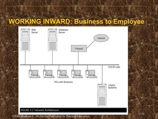 WORKING INWARD: Business to Employee 