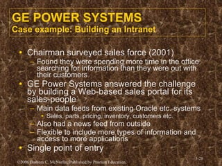 GE POWER SYSTEMS Case example: Building an Intranet Chairman surveyed sales force (2001) Found they were spending more time in the office searching for information than they were out with their customers GE Power Systems answered the challenge by building a Web-based sales portal for its sales-people Main data feeds from existing Oracle etc. systems Sales, parts, pricing, inventory, customers etc. Also had a news feed from outside Flexible to include more types of information and access to more applications Single point of entry 