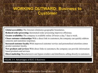 WORKING OUTWARD: Business to Customer 