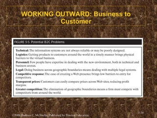 WORKING OUTWARD: Business to Customer 