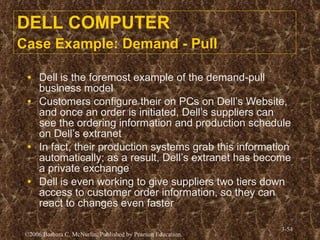 DELL COMPUTER Case Example: Demand - Pull   Dell is the foremost example of the demand-pull business model Customers configure their on PCs on Dell’s Website, and once an order is initiated, Dell’s suppliers can see the ordering information and production schedule on Dell’s extranet In fact, their production systems grab this information automatically; as a result, Dell’s extranet has become a private exchange Dell is even working to give suppliers two tiers down access to customer order information, so they can react to changes even faster 