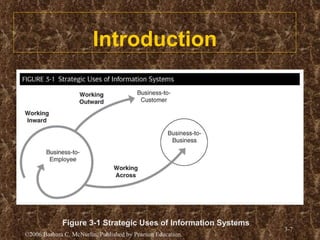 Introduction Figure 3-1 Strategic Uses of Information Systems 