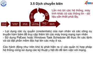 3.5 Dịch chuyển biên 
Lần mò tới các hệ thống, máy 
tính khác có các thông tin - dữ 
liệu cần thiết phải lấy. 
- Lợi dụng các ủy quyền (credentials) của nạn nhân và các công cụ 
truyền hàm băm để truy cập thêm tới các máy trong mạng nạn nhân 
- Sử dụng PsExec hoặc Windows Task Scheduler để thực thi các lệnh 
và cài đặt phần mềm độc hại lên các máy ở xa. 
Các hành động như trên khó bị phát hiện ra vì các quản trị hợp pháp 
hệ thống cũng sử dụng các kỹ thuật y hệt đó để làm việc với mạng. 
 