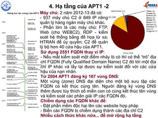 4. Hạ tầng của APT1 -2 
Máy chủ: 2 năm 2012-13 đã có: 
- 937 máy chủ C2 ở 849 IP riêng 
quản lý hàng ngàn máy chủ khác. 
- Phần lớn là các máy chủ: FTP, 
Web (cho WEBC2), RDP - kiểm 
soát hệ thống bằng đồ họa từ xa; 
HTRAN để ủy quyền; C2 để quản 
lý bộ hơn 40 cửa hậu của APT1. 
Sử dụng 2551 FQDN thay vì IP: 
- Nếu mất kiểm soát một điểm nhảy lò cò thì có thể “trỏ” địa 
chỉ FQDN (Fully Qualified Domain Name) C2 đó tới một địa 
chỉ IP khác và lấy lại được sự kiểm soát đối với các cửa 
hậu của nạn nhân. 
Từ 2004 APT1 đăng ký 107 vùng DNS: 
Một vùng (zone) DNS đại diện cho một bộ sưu tập các 
FQDN có kết thúc cùng tên. Người đăng ký vùng DNS 
thêm được tùy thích số miền con có cùng kết thúc tên vùng 
và kiểm soát các phân giải IP các FQDN đó. 
Chiếm dụng các FQDN khác để: 
- Đặt phần mềm độc hại lên các website hợp pháp 
- Biến các FQDN bị chiếm dụng thành các địa chỉ C2 
Nhiều cách thức khác nữa... để mở rộng hạ tầng 
 
