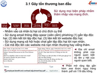 3.1 Gây tổn thương ban đầu 
Sử dụng mọi biện pháp nhằm 
thâm nhập vào mạng đích. 
- Nhằm vào cá nhân bị hại có chủ đích cụ thể 
- Sử dụng email thông điệp spear (xiên cắm) phishing (1) gắn tệp độc 
hại; (2) liên kết tới tệp độc hại; (3) liên kết tới website độc hại; 
- Sử dụng mạng xã hội hoặc chat gắn tệp độc hại tới nạn nhân. 
- Cài mã độc lên các website mà nạn nhân thường hay viếng thăm. 
◄ Địa chỉ email 
không phải của 
người quen biết 
dù tên y hệt của 
người quen biết. 
◄ Phần mở rộng tệp gắn 
kèm .exe được ngụy trang 
thành .pdf với 119 dấu trống. 
 