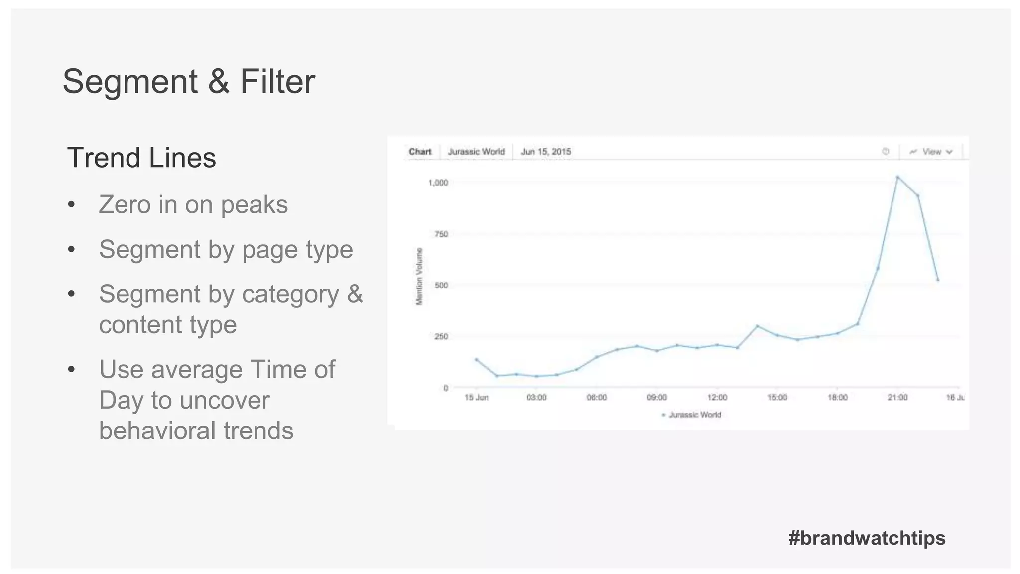 #brandwatchtips
Trend Lines
• Zero in on peaks
• Segment by page type
• Segment by category &
content type
• Use average Time of
Day to uncover
behavioral trends
Segment & Filter
 