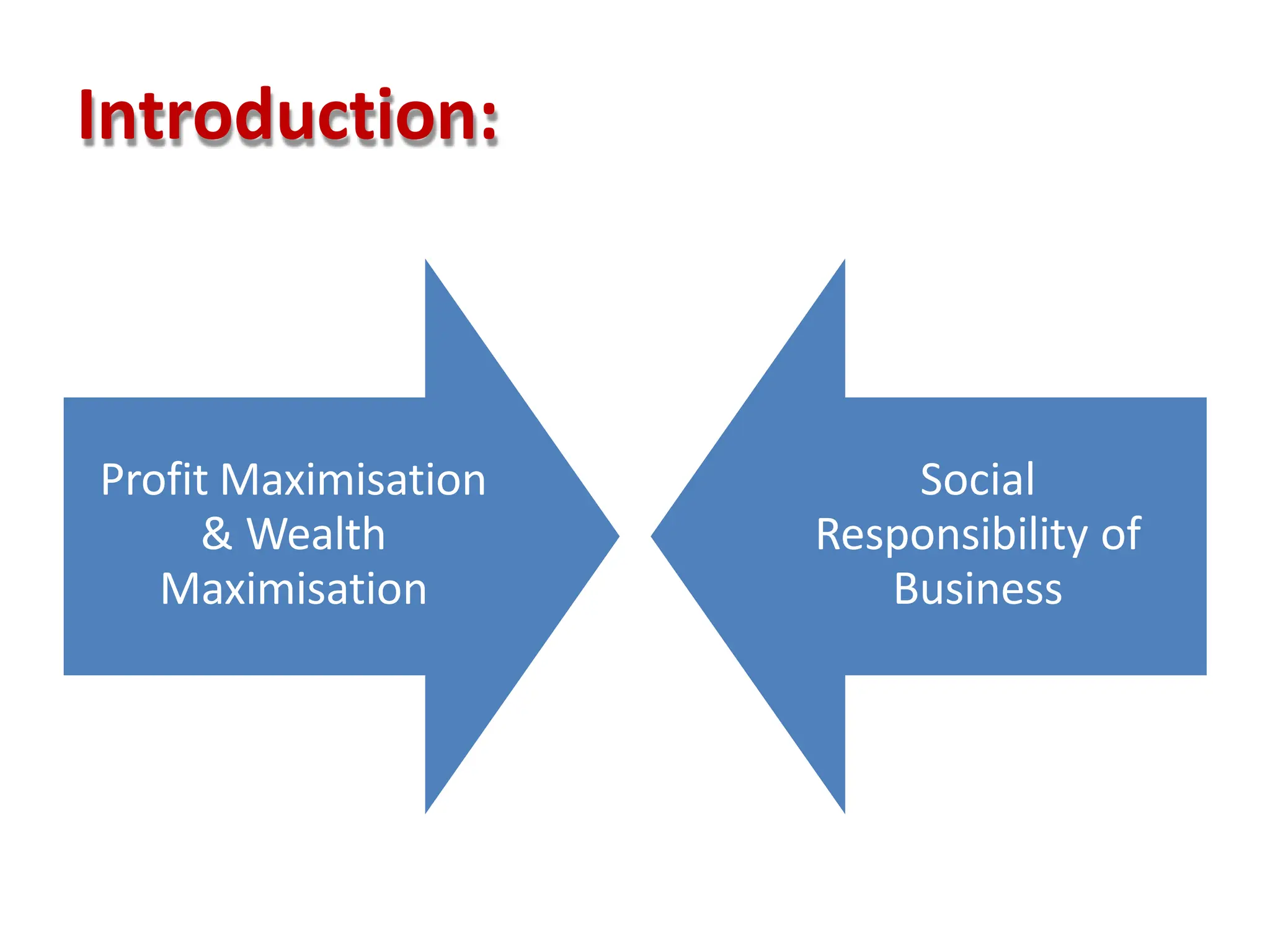 Introduction:
Profit Maximisation
& Wealth
Maximisation
Social
Responsibility of
Business
 