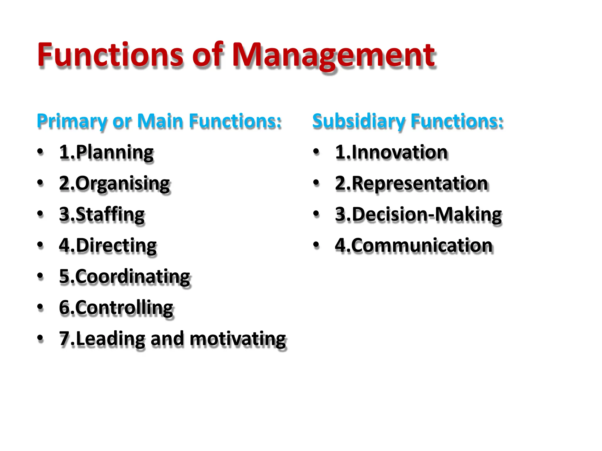 Functions of Management
• 1.Planning
• 2.Organising
• 3.Staffing
• 4.Directing
• 5.Coordinating
• 6.Controlling
• 7.Leading and motivating
Primary or Main Functions: Subsidiary Functions:
• 1.Innovation
• 2.Representation
• 3.Decision-Making
• 4.Communication
 