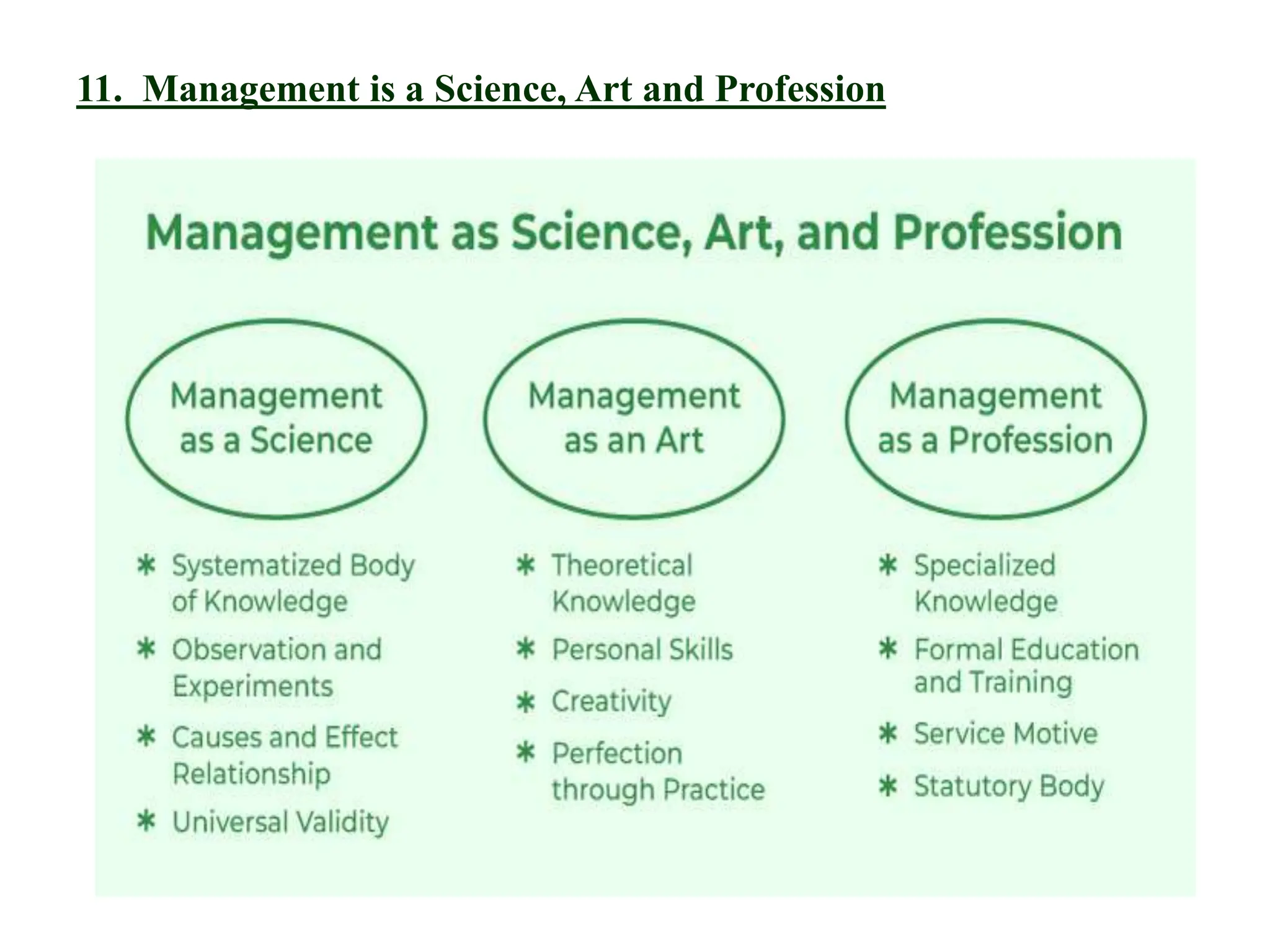 11. Management is a Science, Art and Profession
 