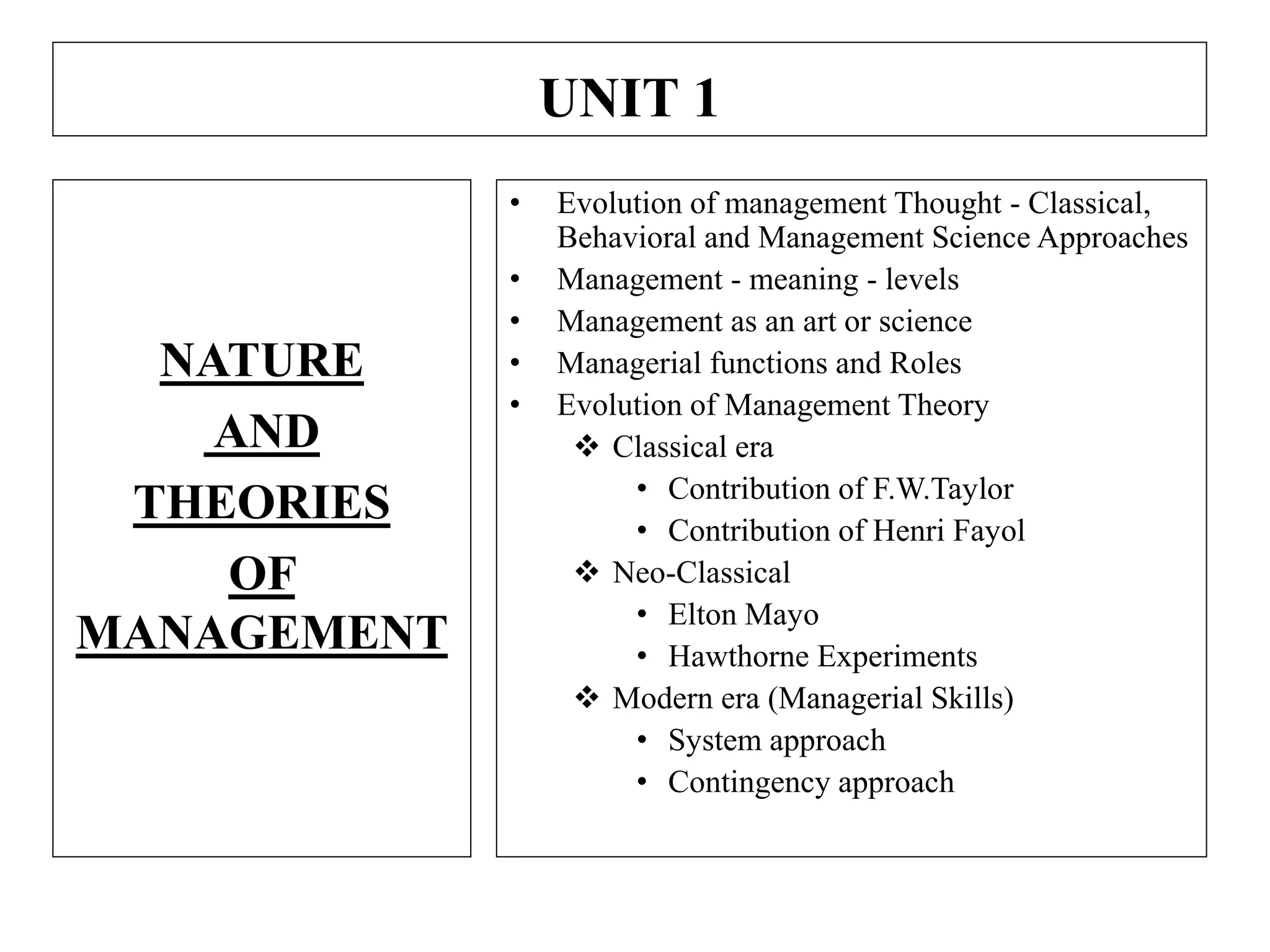 UNIT 1
• Evolution of management Thought - Classical,
Behavioral and Management Science Approaches
• Management - meaning - levels
• Management as an art or science
• Managerial functions and Roles
• Evolution of Management Theory
 Classical era
• Contribution of F.W.Taylor
• Contribution of Henri Fayol
 Neo-Classical
• Elton Mayo
• Hawthorne Experiments
 Modern era (Managerial Skills)
• System approach
• Contingency approach
NATURE
AND
THEORIES
OF
MANAGEMENT
 
