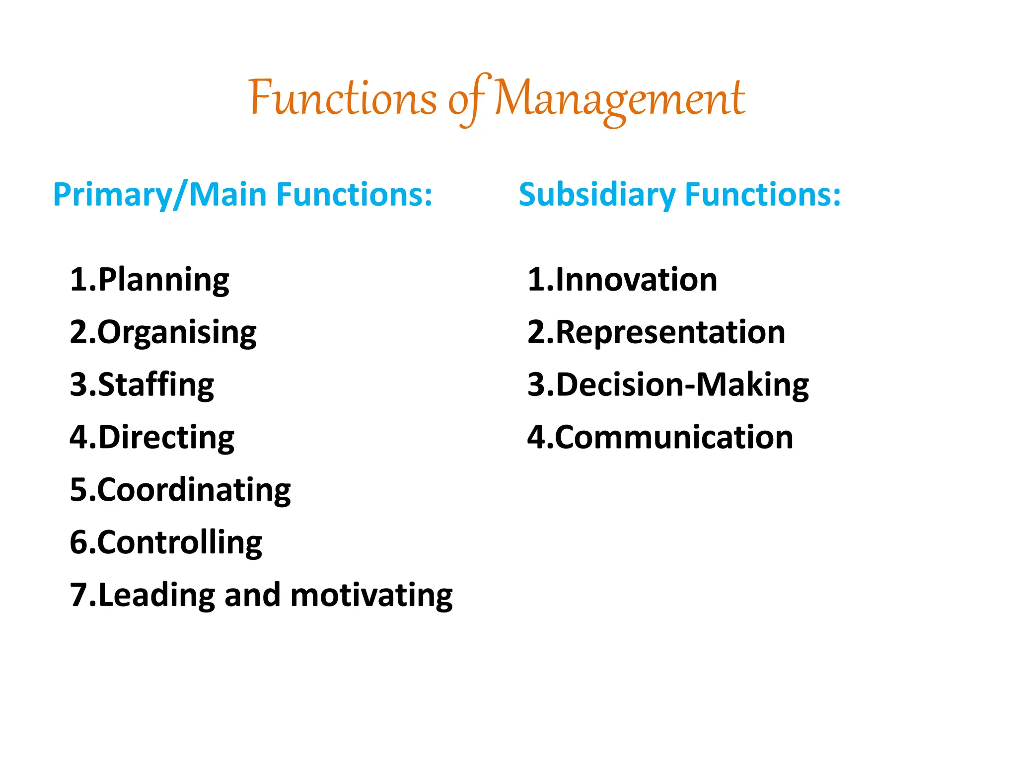 Functions of Management
1.Planning
2.Organising
3.Staffing
4.Directing
5.Coordinating
6.Controlling
7.Leading and motivating
Primary/Main Functions: Subsidiary Functions:
1.Innovation
2.Representation
3.Decision-Making
4.Communication
 