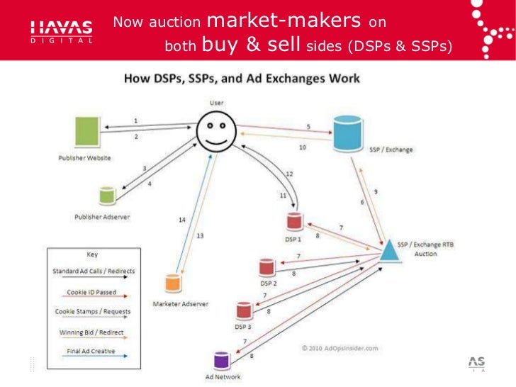 Dsps And Trading Desks Webinar