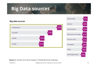 Big Data sources
16.06.2014 #BigDataCanarias: "Big Data & Career Paths" 14
Source: M. Schroeck et al. (2012), Analytics: T...