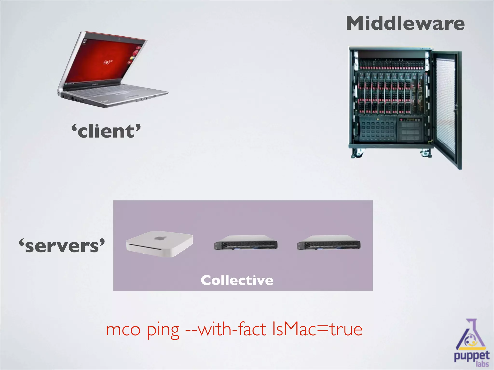 Middleware




     ‘client’




‘servers’
                       Collective


            mco ping --with-fact IsMac=true
 