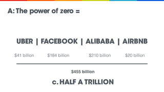A: The power of zero =
UBER | FACEBOOK | ALIBABA | AIRBNB
$41 billion $184 billion $20 billion$210 billion
$455 billion
c....