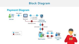 Payment Diagram
 