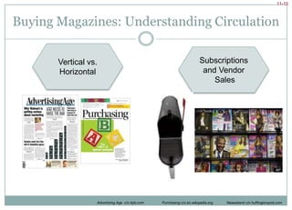 BleedPagesCoversInsertsGatefoldsMagazines:  Creative PossibilitiesMagazine ad positions and sizes