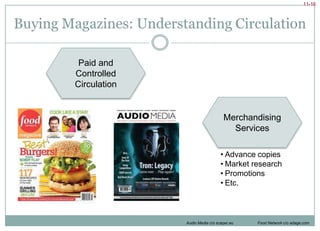 Magazine Categories: ContentConsumerFarmBusinessFarm magazines c/o farmjournalmedia.com	Business magazines c/o cheapmagazinesite.com
