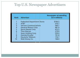 Etc.Audio Media c/o sceper.eu	Food Network c/o adage.com