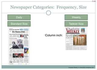 Magazine Rates & Rate CardsCalculating the CPM for Magazines A magazine’s full-page rate is $10,000, and the publication has a circulation of 500,000.     Page rate	(Circulation  1000)    $10,000	(500,000  1000)=  CPM=  $20