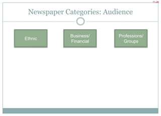 Factors Affecting Ad RateDiscounts for frequency or volumePremiums for color, bleeds, covers or special market editionsMagazine Rates & Rate Cards