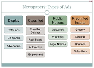 AARP Magazine Rateshttp://aarpmedia.org/rates_nationalReader’s Digest Magazine Rateshttp://www.rdglobaladvertising.com/rates/rates.shtml?united_states_englishExamples of Magazine Rate Cards