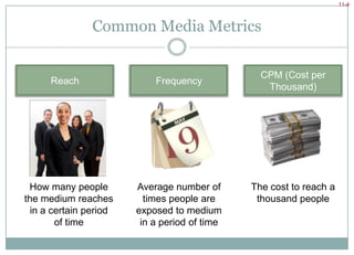 Common Media MetricsReachFrequencyCPM (Cost per Thousand)How many people the medium reaches in a certain period of timeAverage number of times people are exposed to medium in a period of timeThe cost to reach a thousand people