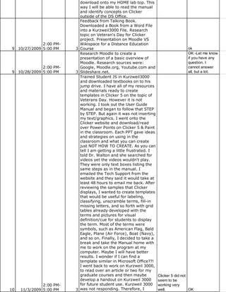 download onto my HOME lab top. This
                            way I will be able to read the manual
                            and identify concepts on Clicker
                            outside of the DS Office.
                            Feedback from Talking Book.
                            Downloaded a Book from a Word File
                            into a Kurzweil3000 File. Research
                            topic on Veteran's Day for Clicker
                            project. Presentation on Moodle VS
             2:00 PM-       Wikispace for a Distance Education
9 10/27/2009 5:00 PM      3 Course                                                     ok
                            Research Moodle to create a                                OK -Let me know
                            presentation of a basic overview of                        if you have any
                            Moodle. Research sources were:                             question. I
             2:00 PM-       Google, Moodle.org, Youtube.com and                        cannot answer
9 10/28/2009 5:00 PM      3 Slideshare.net.                                            all, but a lot.
                            Trained Student JS in Kurzweil3000
                            and downloaded textbooks on to his
                            jump drive. I have all of my resources
                            and materials ready to create
                            templates in Clicker 5 on the topic of
                            Veterans Day. However it is not
                            working. I took out the User Guide
                            Manual and began to follow that STEP
                            by STEP. But again it was not inserting
                            my text/graphics. I went onto the
                            Clicker website and download/read
                            over Power Points on Clicker 5 & Paint
                            in the classroom. Each PPT gave ideas
                            and strategies on using in the
                            classroom and what you can create
                            just NOT HOW TO CREATE. As you can
                            tell I am getting a little frustrated. I
                            told Dr. Walton and she searched for
                            videos yet the videos wouldn't play.
                            They were only text boxes listing the
                            same steps as in the manual. I
                            emailed the Tech Support from the
                            website and they said it would take at
                            least 48 hours to email me back. After
                            reviewing the samples that Clicker
                            displays, I wanted to create templates
                            that would be useful for labeling,
                            classifying, unscramble terms, fill-in
                            missing letters, and so forth with grid
                            tables already developed with the
                            terms and pictures for visual
                            definition/cue for students to display
                            the term. Most of the terms were
                            symbols, such as American Flag, Bald
                            Eagle, Plane (Air Force), Boat (Navy),
                            and so on. Finally, I decided to take a
                            break and take the Manual home with
                            me to work on the program at my
                            computer. Maybe I will have better
                            results. I wonder if I can find a
                            template similar in Microsoft Office??!
                            I went back to work on Kurzweil 3000,
                            to read over an article or two for my
                            graduate courses and then maybe            Clicker 5 did not
                            develop a handout on Kurzweil 3000         seem to be
               2:00 PM-     for future student use. Kurzweil 3000      working very
10   11/3/2009 5:00 PM    3 was not responding. Therefore, I           well.             OK
 