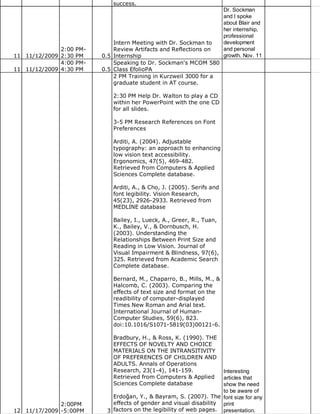 success.
                                                                         Dr. Sockman
                                                                         and I spoke
                                                                         about Blair and
                                                                         her internship,
                                                                         professional
                               Intern Meeting with Dr. Sockman to        development
              2:00   PM-       Review Artifacts and Reflections on       and personal
11 11/12/2009 2:30   PM    0.5 Internship                                growth. Nov. 11
              4:00   PM-       Speaking to Dr. Sockman's MCOM 580
11 11/12/2009 4:30   PM    0.5 Class EfolioPA
                               2 PM Training in Kurzweil 3000 for a
                               graduate student in AT course.

                              2:30 PM Help Dr. Walton to play a CD
                              within her PowerPoint with the one CD
                              for all slides.

                              3-5 PM Research References on Font
                              Preferences

                              Arditi, A. (2004). Adjustable
                              typography: an approach to enhancing
                              low vision text accessibility.
                              Ergonomics, 47(5), 469-482.
                              Retrieved from Computers & Applied
                              Sciences Complete database.

                              Arditi, A., & Cho, J. (2005). Serifs and
                              font legibility. Vision Research,
                              45(23), 2926-2933. Retrieved from
                              MEDLINE database

                              Bailey, I., Lueck, A., Greer, R., Tuan,
                              K., Bailey, V., & Dornbusch, H.
                              (2003). Understanding the
                              Relationships Between Print Size and
                              Reading in Low Vision. Journal of
                              Visual Impairment & Blindness, 97(6),
                              325. Retrieved from Academic Search
                              Complete database.

                              Bernard, M., Chaparro, B., Mills, M., &
                              Halcomb, C. (2003). Comparing the
                              effects of text size and format on the
                              readibility of computer-displayed
                              Times New Roman and Arial text.
                              International Journal of Human-
                              Computer Studies, 59(6), 823.
                              doi:10.1016/S1071-5819(03)00121-6.

                              Bradbury, H., & Ross, K. (1990). THE
                              EFFECTS OF NOVELTY AND CHOICE
                              MATERIALS ON THE INTRANSITIVITY
                              OF PREFERENCES OF CHILDREN AND
                              ADULTS. Annals of Operations
                              Research, 23(1-4), 141-159.             Interesting
                              Retrieved from Computers & Applied      articles that
                              Sciences Complete database              show the need
                                                                      to be aware of
                              Erdoğan, Y., & Bayram, S. (2007). The font size for any
              2:00PM          effects of gender and visual disability print
12 11/17/2009 -5:00PM       3 factors on the legibility of web pages. presentation.
 
