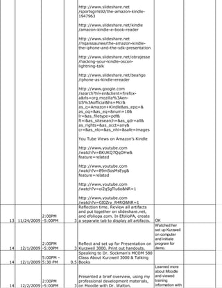 http://www.slideshare.net
                              /sportsgirls92/the-amazon-kindle-
                              1947963

                              http://www.slideshare.net/kindle
                              /amazon-kindle-e-book-reader

                              http://www.slideshare.net
                              /mqaissaunee/the-amazon-kindle-
                              the-iphone-and-the-sdk-presentation

                              http://www.slideshare.net/obrajesse
                              /hacking-your-kindle-oscon-
                              lightning-talk

                              http://www.slideshare.net/beahgo
                              /iphone-as-kindle-ereader

                              http://www.google.com
                              /search?hl=en&client=firefox-
                              a&rls=org.mozilla%3Aen-
                              US%3Aofficial&hs=Mcr&
                              as_q=Amazon+Kindle&as_epq=&
                              as_oq=&as_eq=&num=10&
                              lr=&as_filetype=pdf&
                              ft=i&as_sitesearch=&as_qdr=all&
                              as_rights=&as_occt=any&
                              cr=&as_nlo=&as_nhi=&safe=images

                              You Tube Views on Amazon’s Kindle

                              http://www.youtube.com
                              /watch?v=BKUKQ7QqOHw&
                              feature=related

                              http://www.youtube.com
                              /watch?v=89mSosMsEyg&
                              feature=related

                              http://www.youtube.com
                              /watch?v=oi2q5gTlu6o&NR=1

                             http://www.youtube.com
                             /watch?v=GI0Zry_R4RQ&NR=1
                             Reflection time. Review all artifacts
                             and put together on slideshare.net,
              2:00PM         and efoliopa.com. In EfolioPA, create
13 11/24/2009 -5:00PM      3 a separate tab to display all artifacts.   OK
                                                                        Watched her
                                                                        set up Kurzweil
                                                                        on computer
                                                                        and initiate
               2:00PM         Reflect and set up for Presentation on    program for
14   12/1/2009 -5:00PM      3 Kurzweil 3000. Print out handouts.        demo.
                              Speaking to Dr. Sockman's MCOM 580
               5:00PM -       Class About Kurzweil 3000 & Talking
14   12/1/2009 5:30 PM    0.5 Books
                                                                        Learned more
                                                                        about Moodle
                             Presented a brief overview, using my       and viewed
               2:00PM        professional development materials,        training
14   12/2/2009 -5:00PM     3 on Moodle with Dr. Walton.                 information with
 