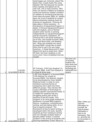 text/images are removed, select File,
                           Audio Filer, Create Audio File using
                           Speaker VW Paul because he sounds
                           more realistic and Speed can be
                           140-150, 145 is most common. MP3
                           Files are stored in folders by textbook
                           name and saved by chapter numbers.
                           In addition to reviewing and learning
                           more about Kurzweil 3000, Dr. Walton
                           gave me a list of students to contact
                           about scheduling meeting times for
                           training on equipment. Training will
                           take place in three sessions : 1)
                           Introduction of Equipment/Program in
                           detail, 2) Review Equipment/Program
                           with the student, and 3) Monitor
                           student while he/she is working
                           independently on equipment/program
                           and be around for assistance. AT
                           Training that I will assist students in,
                           as of now, will include Kurzweil 3000,
                           Read and Write Gold, and Reading
                           Pen. When the students are using
                           Kurzweil3000 I would like to teach
                           them how to use it for two major
                           functions: 1) Read Aloud and 2) Take
                           Notes from text to study from. Other
                           AT that I will train students in will
                           come once I have completed training
                           myself.
                                                                       We have a lot
                                                                       of incoming
                                                                       students who
                                                                       have never had
                                                                       access to this
                           AT Training: 3 PM Train Student I in        technology but
              2:00 PM-     Kurzweil 3000. 4 PM Train Student A         will benefit from
3   9/16/2009 5:00 PM    3 in Read & Write Gold.                       using it.
                           2 PM Train Student C in Kurzweil3000.
                           3 PM Webinar for myself on
                           Kurzweril3000. The Webinar needed
                           to be downloaded by Cisco WebEX
                           Meeting Center in order to view.
                           Cambium Learning Family of
                           companies and is split into three
                           different groups. They harness the
                           unique attributes of technology to
                           address specific instructional needs. It
                           is helpful for students that are
                           struggling and/or part of the 2
                           sections of the RTI model. This
                           program is for third grade students to
                           adulthood. Kurzweil3000 supports                                Note: Unless you
                           fluency, vocabulary, comprehension,                             want the
                           writing, and test taking skills. It is a                        information for
                           text to speech program. The                                     yourself, the
                           framework of how to teach writing is                            copy & pasted
                           developed within the tools. Quickly                             information in
                           students go from reading to writing                             here is not
                           and can manage complex tasks to                                 necessary. That
                           become better writers. A central                                is - all of the info
              2:00 PM-     problem in the writing of students with                         on the product or
4   9/22/2009 5:00 PM    3 learning disabilities is their failure to                       webinar.
 