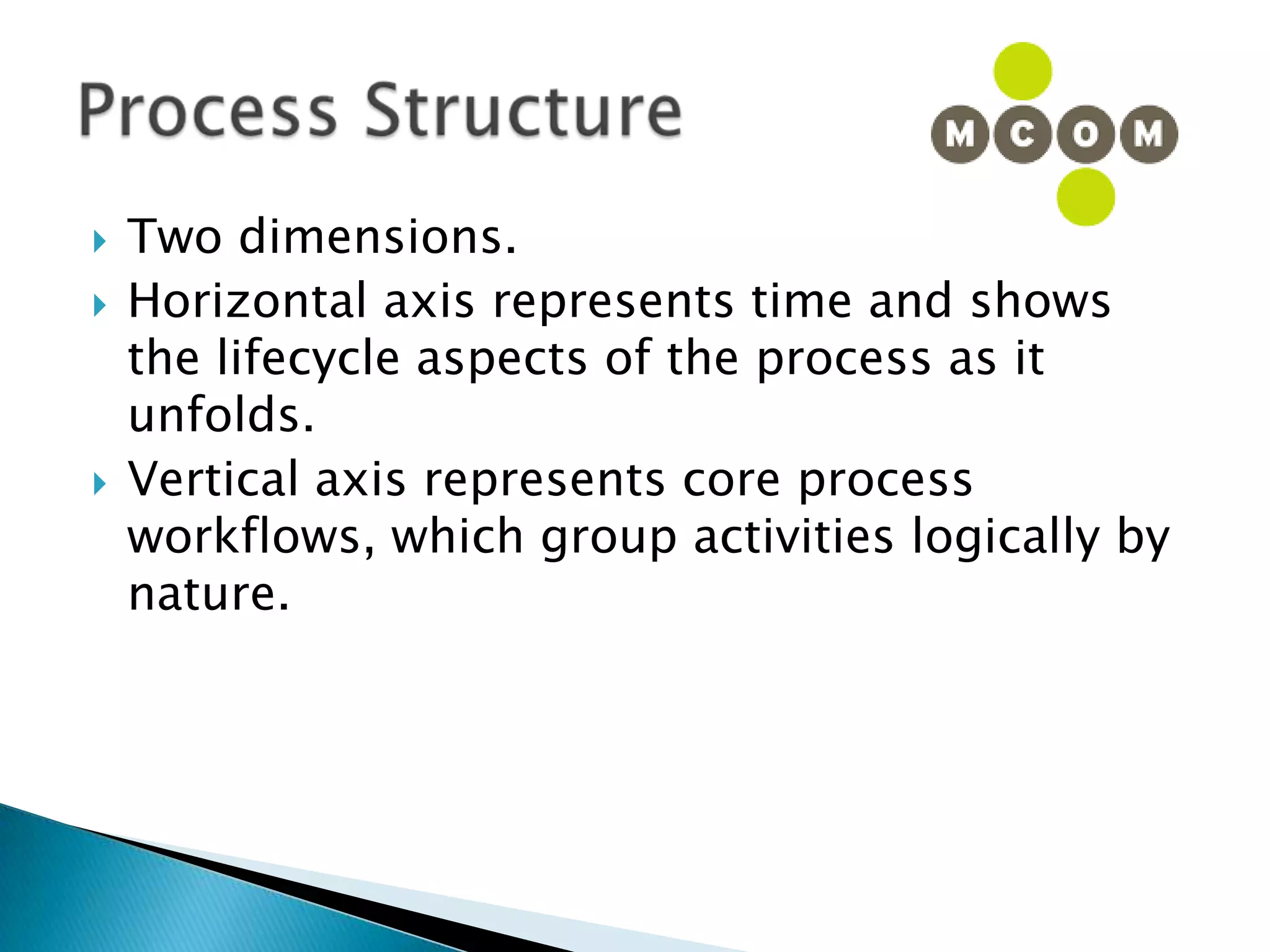 Iterative Development