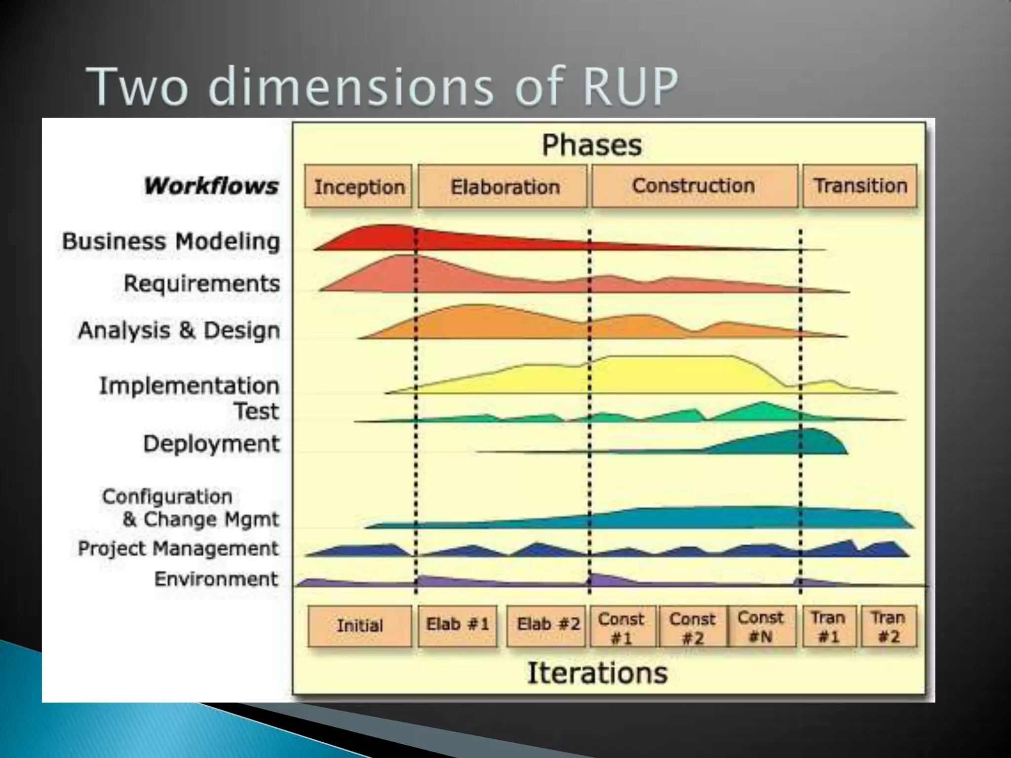 Component-Based Architectural Vision