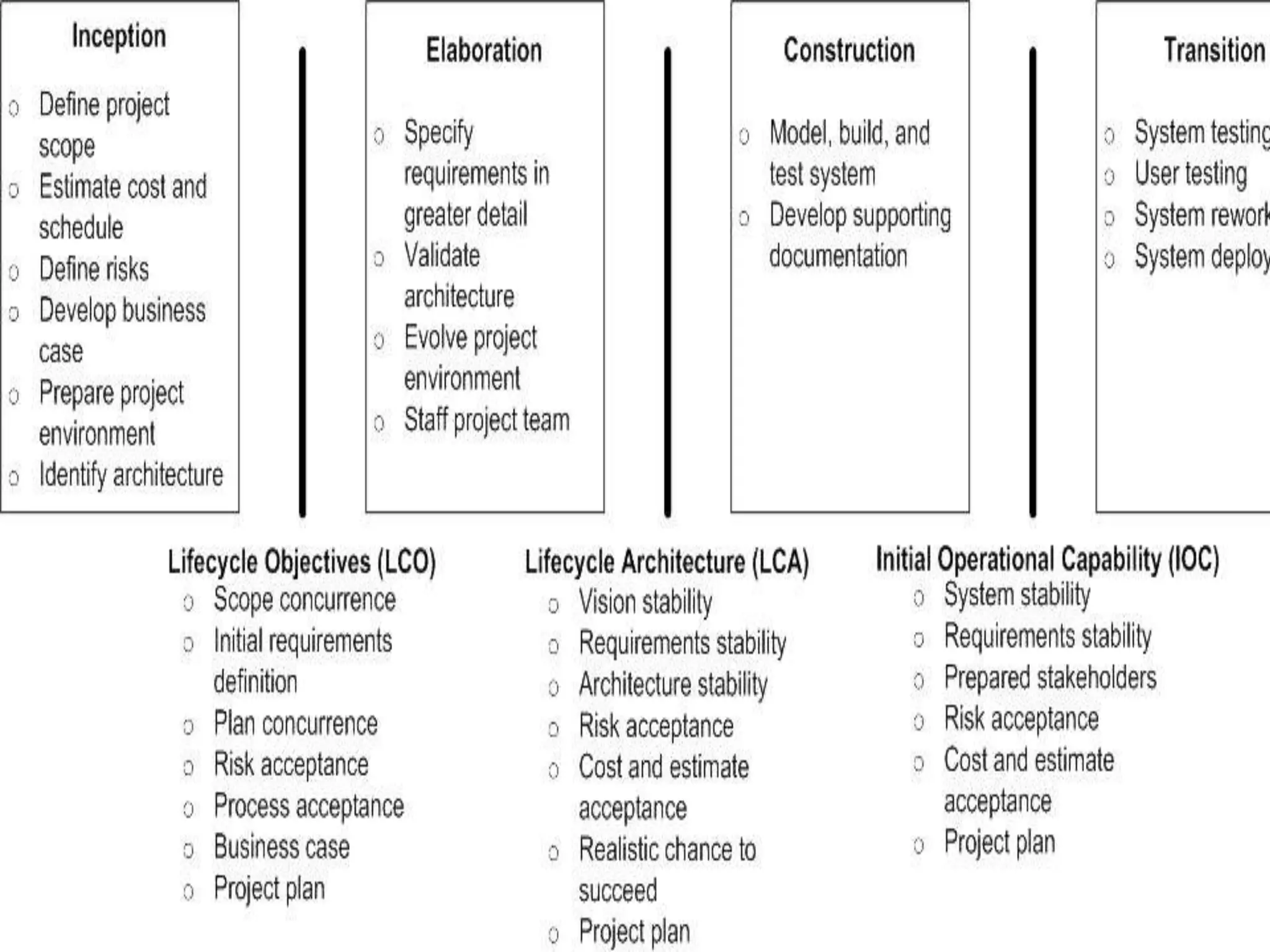 Visual Modeling of Systems