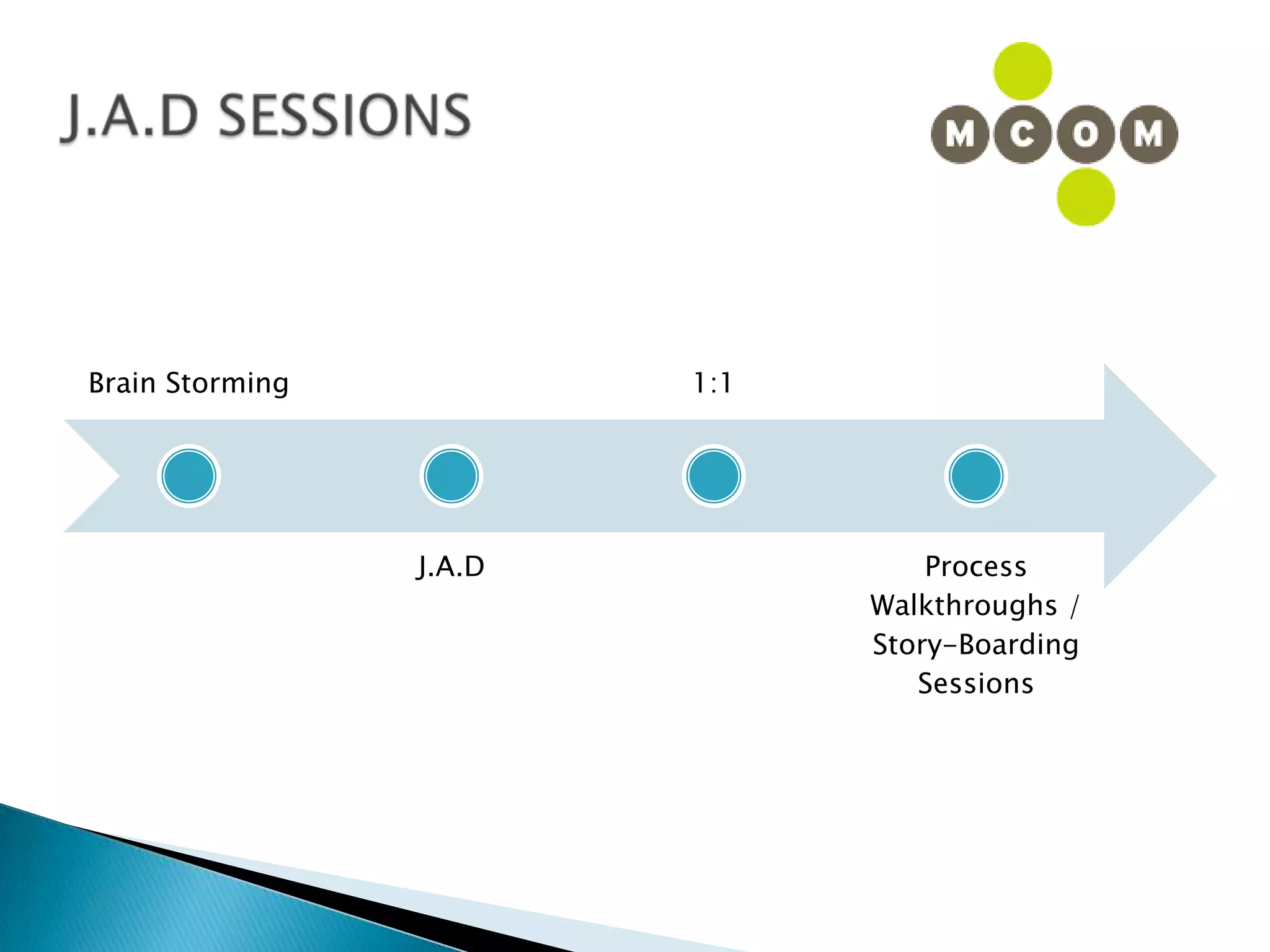 Templates for all major artifacts, including: