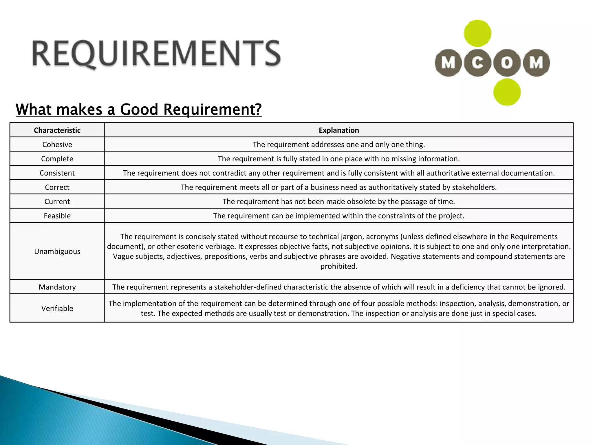 J.A.D SESSIONSTypical Makeup of a JAD Session