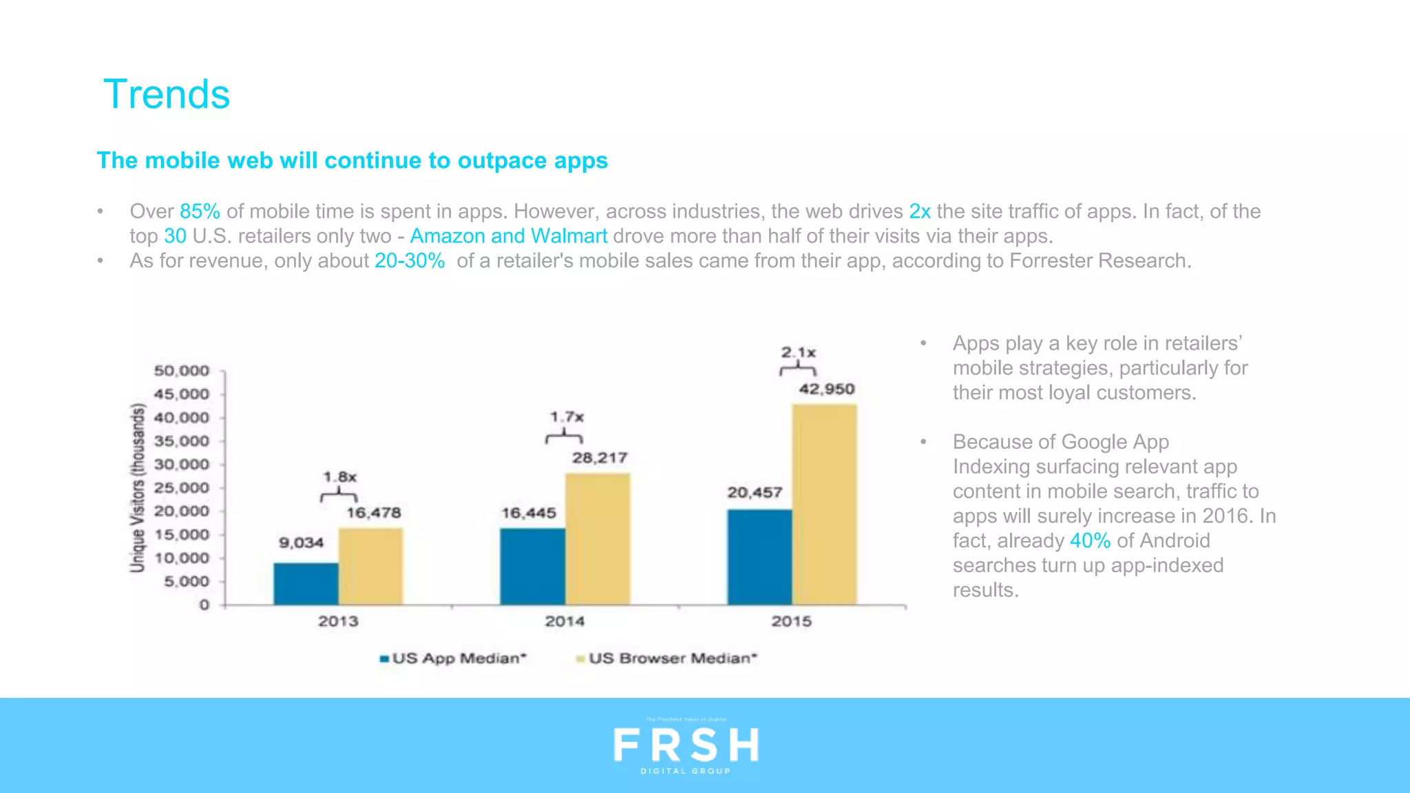 The mobile web will continue to outpace apps
• Over 85% of mobile time is spent in apps. However, across industries, the web drives 2x the site traffic of apps. In fact, of the
top 30 U.S. retailers only two - Amazon and Walmart drove more than half of their visits via their apps.
• As for revenue, only about 20-30% of a retailer's mobile sales came from their app, according to Forrester Research.
• Apps play a key role in retailers’
mobile strategies, particularly for
their most loyal customers.
• Because of Google App
Indexing surfacing relevant app
content in mobile search, traffic to
apps will surely increase in 2016. In
fact, already 40% of Android
searches turn up app-indexed
results.
Trends
 